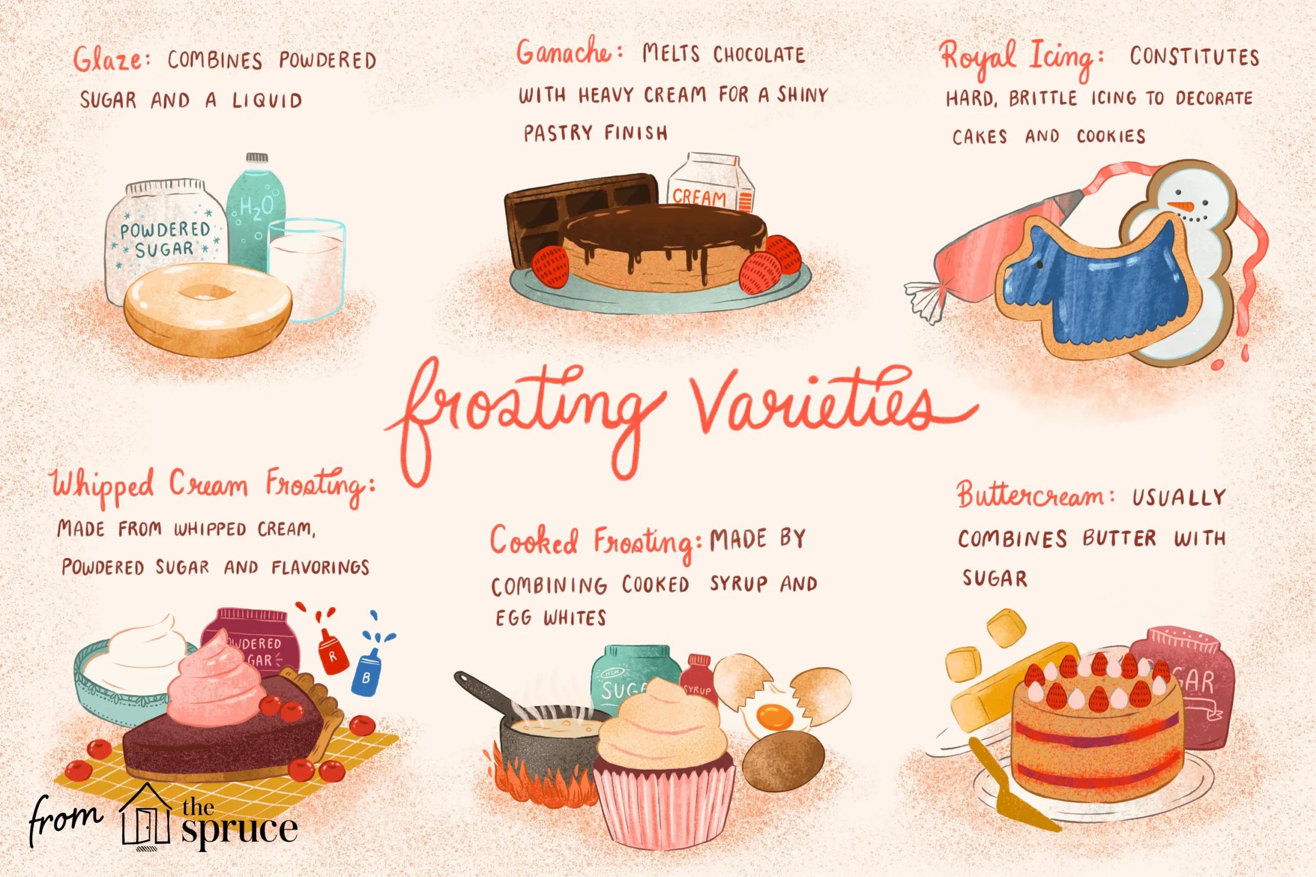 Differents Types of Frosting