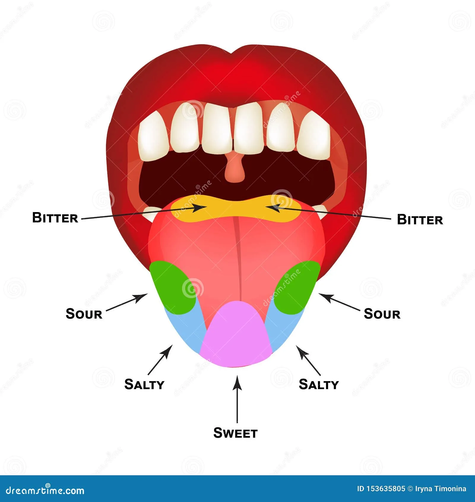 Sweet and Sour Calves Tongue